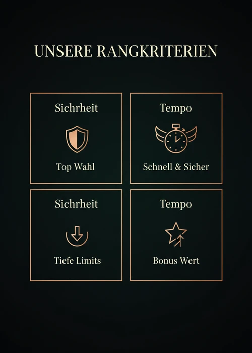 Unsere Rangkriterien für die Top 10 Paysafecard Casinos — Sicherheit und Tempo von Top Wahl bis Bonus Wert.