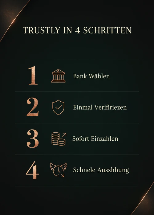 Trustly in vier Schritten beim Paysafecard Casino — Bank wählen, einmal verifizieren, sofort einzahlen und schnelle Auszahlung.