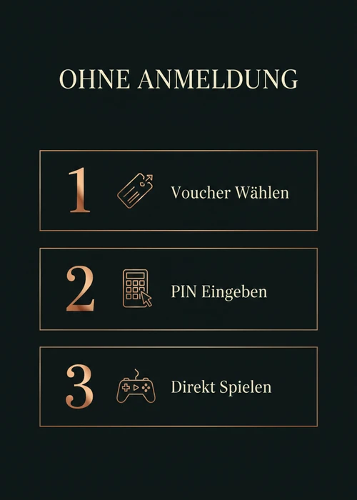 Ohne Anmeldung beim Paysafecard Casino — Voucher wählen, PIN eingeben und direkt spielen als nummerierte Schritte.